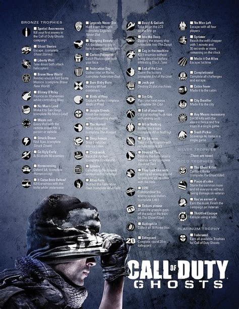 Call Of Duty Ghosts Trophiesachievements Call Of Duty Call Of