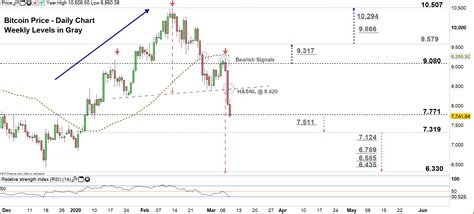 According to the model, bitcoin may be just one month away from an official bull market. Btc Chart Paper - The Chart