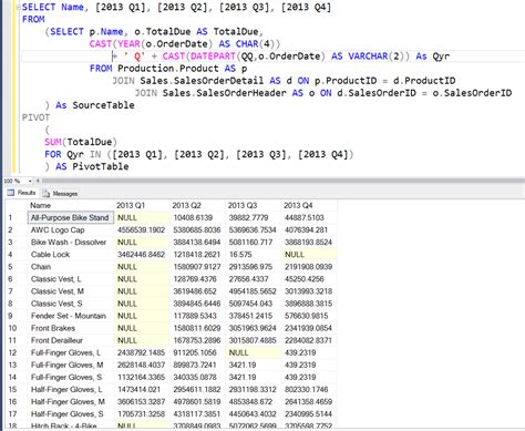 How Do You Create Pivot Tables In Sql Server Queries Ptr
