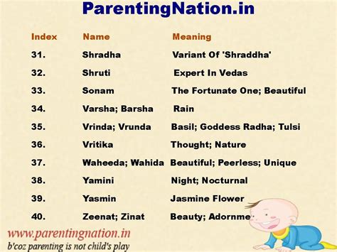 After this free lesson, you'll know lots of useful listen to the native speakers on the audio, and practice saying the hindi phrases aloud. Largest Database Of Beautiful Indian Baby Girl Names With ...