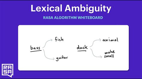 Rasa Algorithm Whiteboard Lexical Ambiguity Youtube