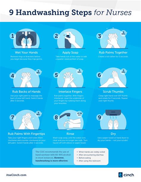 Germs Hand Washing Infographic