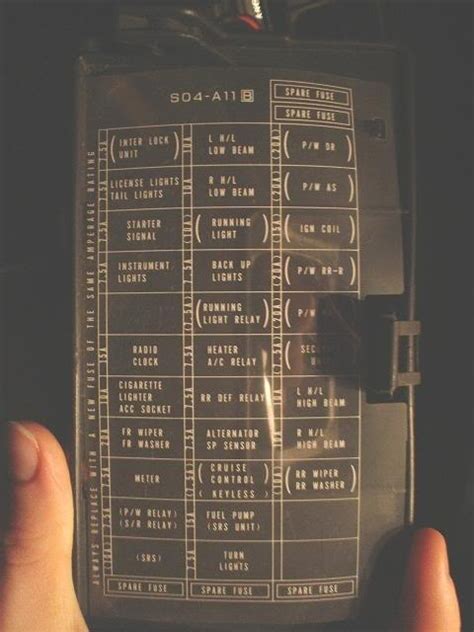 Honda civic 1997 fuse box/block circuit breaker diagram. 2000 Honda Civic Fuse Box | Fuse Box And Wiring Diagram