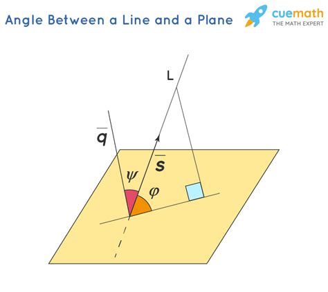 Angle Between Line And Plane Formula Examples
