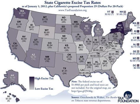 Soda treated the same as groceries? Monday Map: California Prop. 29 and State Cigarette Excise ...
