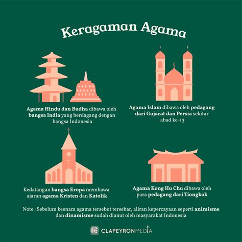 Perhatikan gambar tempat ibadah agama di indonesia. Poster Keragaman Agama / Pengembangan Moderasi Islam Pada ...