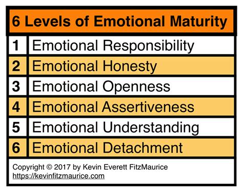 Whizolosophy 6 Levels Of Emotional Maturity
