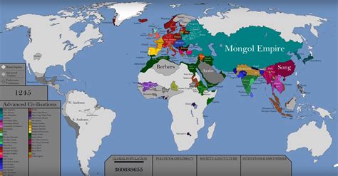 the-history-of-the-world,-in-one-video-visual-capitalist