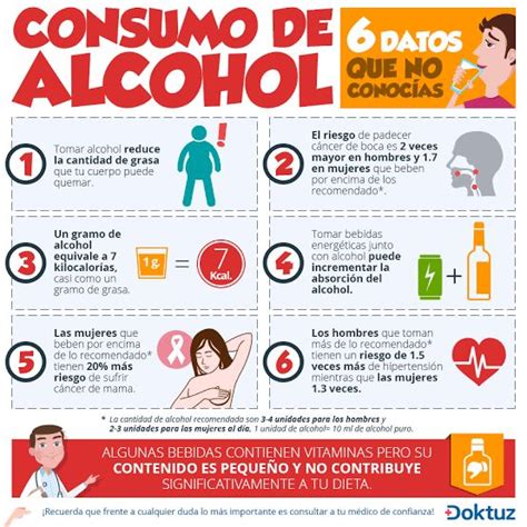 El Consumo De Alcohol Consejos Para La Salud Consumo De Alcohol