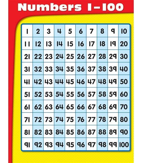 This poster features an attractive design that would brighten the wall of any first or. Printable Number Chart 1-100 | Activity Shelter