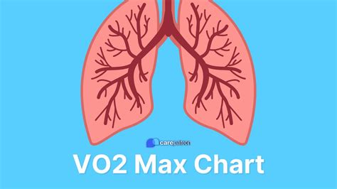 Vo2 Max Chart Youtube