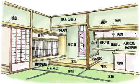 地袋 杉 杉 2 階 廊下 2400 ｶﾗｰﾌﾛｱ t12 p･b t12.5下地 ﾋﾞﾆｰﾙｸﾛｽ貼 p･b t12.5下地 ﾋﾞﾆｰﾙｸﾛｽ貼 p･b t9.5下地 ﾋﾞﾆｰﾙｸﾛｽ貼. ura410 (ウラシドウ) 物語:本勝手って何？ - livedoor Blog（ブログ）