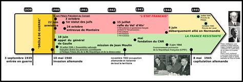 Frise Chronologique France Occupée 1940 1945 Histographie