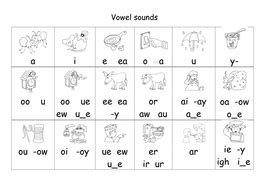 These easy phonics rules and video make figuring how to teach phonics, reading, spelling, and writing phonics rules blend phonograms into spelling success. Jolly Phonics advanced code spelling mat | Teaching Resources