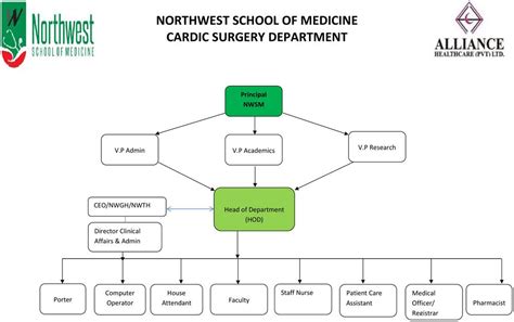 Cardiac Surgery Northwest School Of Medicine