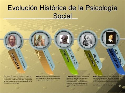 Origen Y Evolucion De La Psicologia Social Conmunitaria Kulturaupice