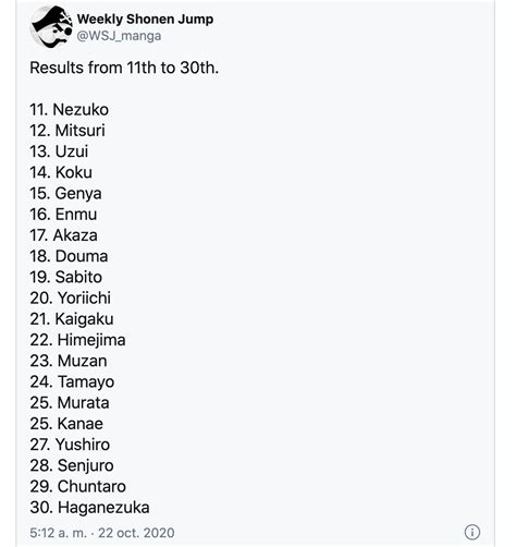 10 Personajes Más Queridos De Kimetsu No Yaiba 2020 Aweita La República