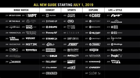 Pluto tv's channels are divided into sections such as featured, entertainment, movies, sports, comedy, kids, latino and tech + geek. Pluto TV Will Be Rearranging Their Channel Lineup on ...