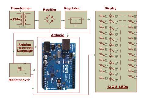 New technologies are applied to solar street lights? Arduino based auto intensity of street lights project is used to control the intensity of street ...