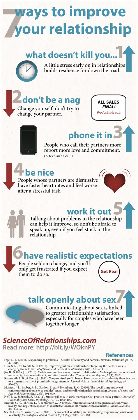 Science Of Relationships Infographic 7 Ways To Improve Your Relationship Relationship Tips