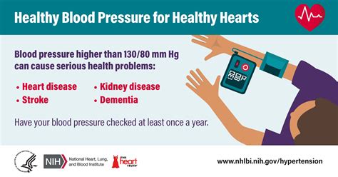 High Blood Pressure Social Media Resources Nhlbi Nih
