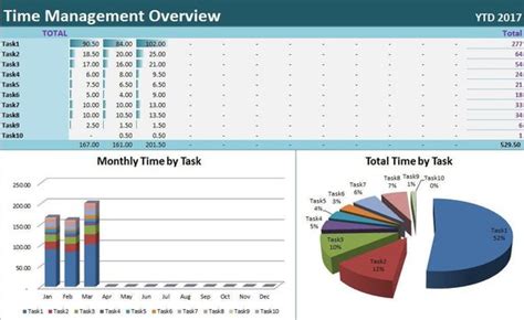 1520 Tasksandtime Tracker Excel Template Activity Diary Etsy Excel
