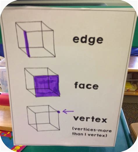Awesome Math Anchor Chart For 3d Shapes Great Way To Illustrate Edge