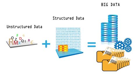 Unlike structured data, unstructured data formats are presented in a surfeit of different shapes and sizes. The Future of Big Data and the Healthcare Industry