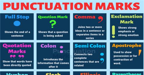 List Of Punctuation Marks With Rules And Examples Punctuation Marks