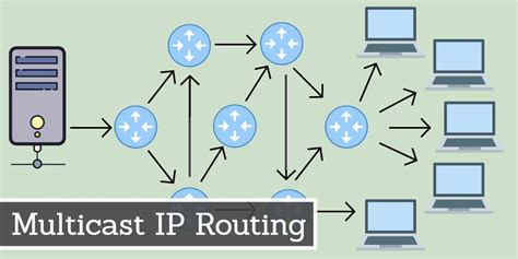 What Is Multicast Ip Routing Plus Multicast Types And Considerations
