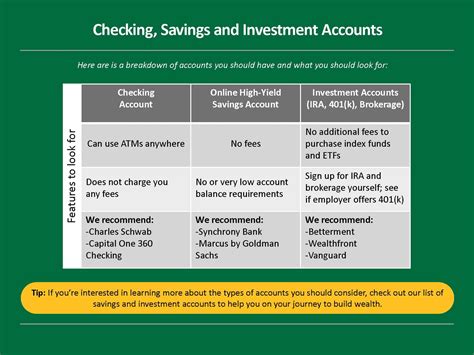 Steps To Building Wealth Stepwise