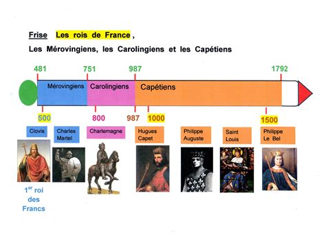 Mérovingiens Carolingiens Et Capétiens Tous Des Rois Histoire