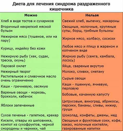 Воспаление кишечника диета 4 Чем лечить воспаление кишечника - диета, препараты, народные методы Чем лечить воспаление кишечника - диета, препараты, народные методы Воспаление кишечника диета 4
