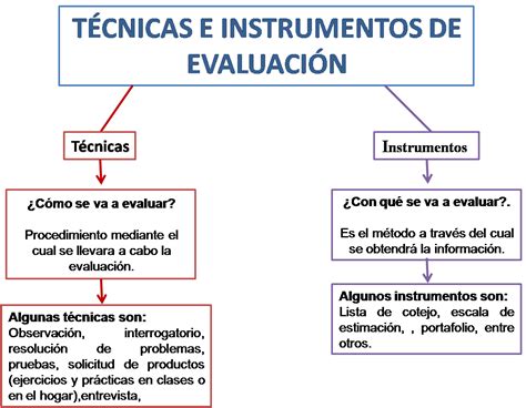 Evaluacion Tecnica Ejemplos