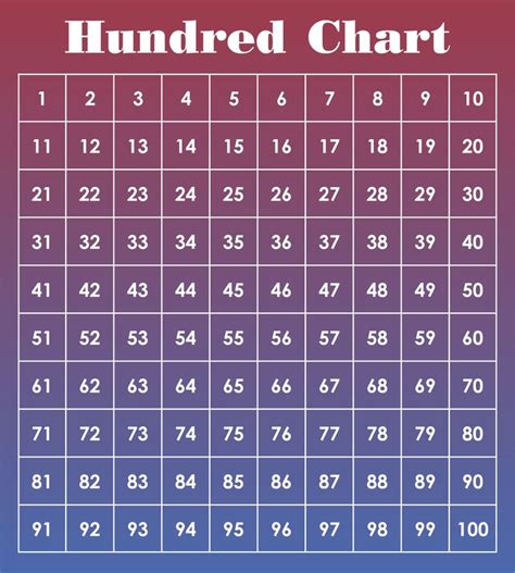 400 Number Grid Chart 10 Free Pdf Printables Printablee Number Grid Printable Chart Chart