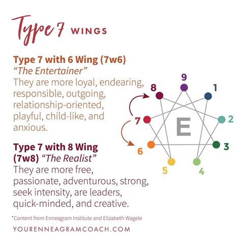 pin by aria kay on enneagram 7 type 7 enneagram enneagram personality types