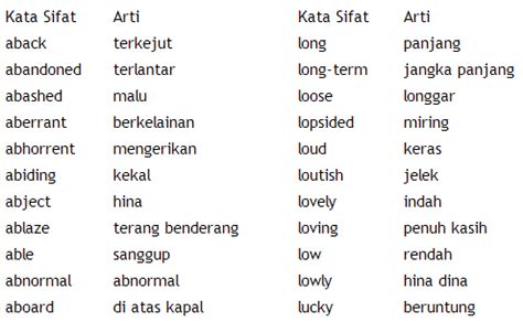 Kata Sifat Indonesia Homecare