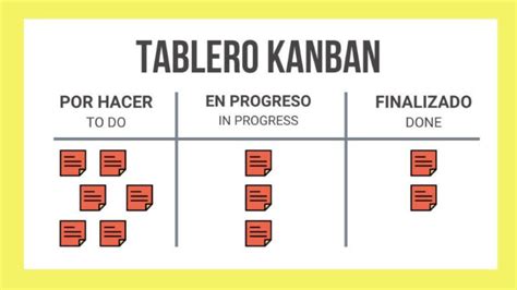 El Tablero Kanban Un Ejemplo De Cómo Mejorar Tu Productividad