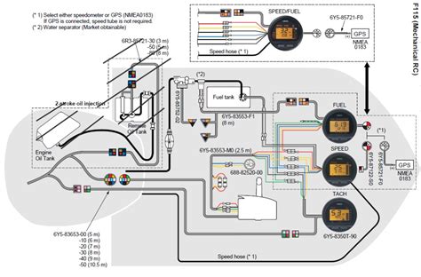 Yamaha wiring diagrams can be invaluable when troubleshooting or diagnosing electrical problems in motorcycles. Yamaha Outboard Tachometer Wiring Diagram - Wiring Diagram Schemas