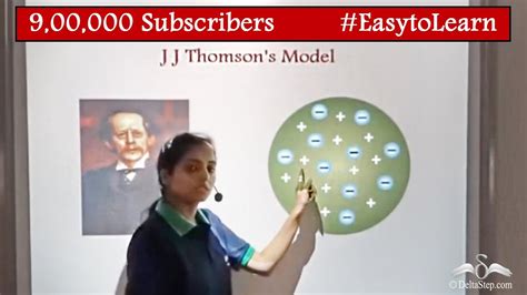 Thomsons Atomic Model Youtube