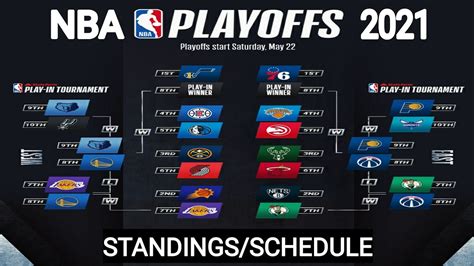 Nba Standings Today Nba Playoffs 2021 Schedule Nba Games Results