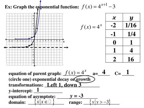 Ppt 71 And 72 Notes Exponential Growth And Decay Powerpoint