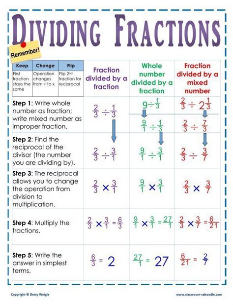 Dividing Fractions By Fractions Worksheet