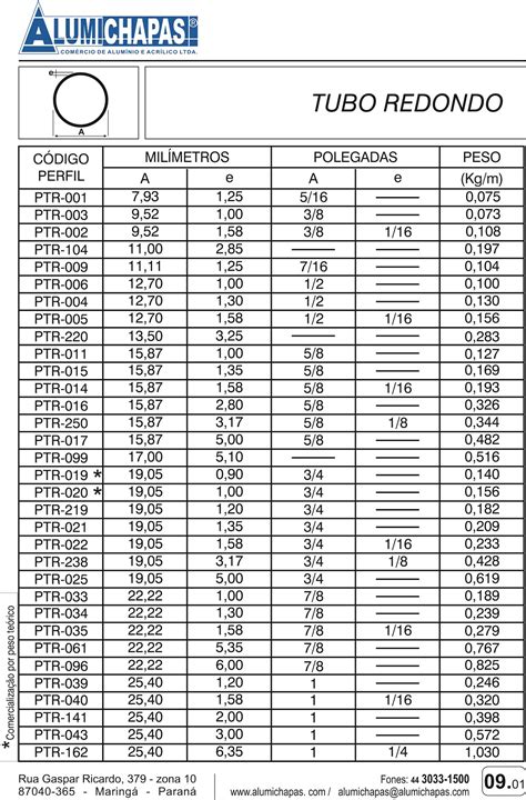 Tubo De Aluminio Redondo Tabela