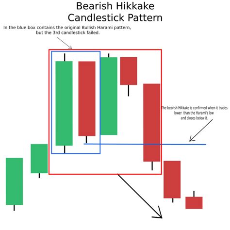 Candlestick Patterns The Definitive Guide 2021