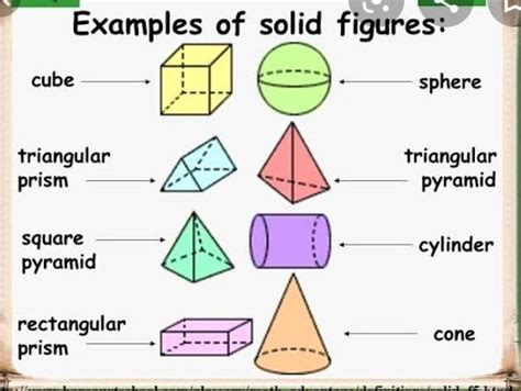 What Is The Name Of The Solid Figure Brainlyph