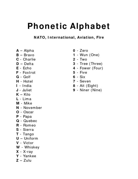 Printable Police Phonetic Alphabet