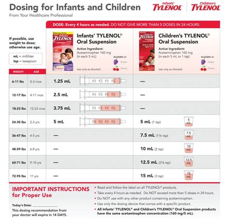 Tylenol Infant Dosage Chart