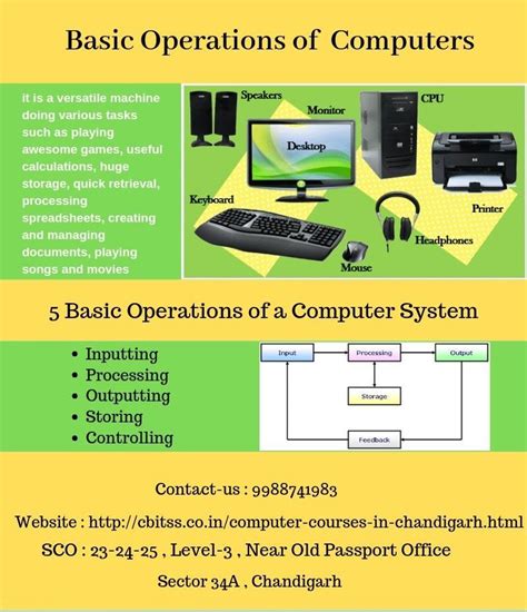 Basic Operation Of Computers Computer Basic Basic Computer System
