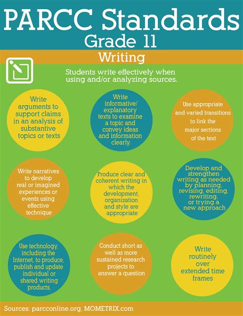 Parcc Standards For Grade 11 Writing Parcc Writing Grade11 Parcc